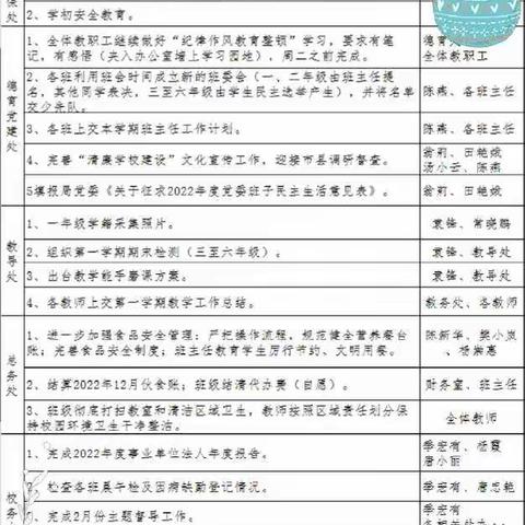 春暖待花开，扬帆必远航 ----永乐街道办事处中心小学第二周值周总结