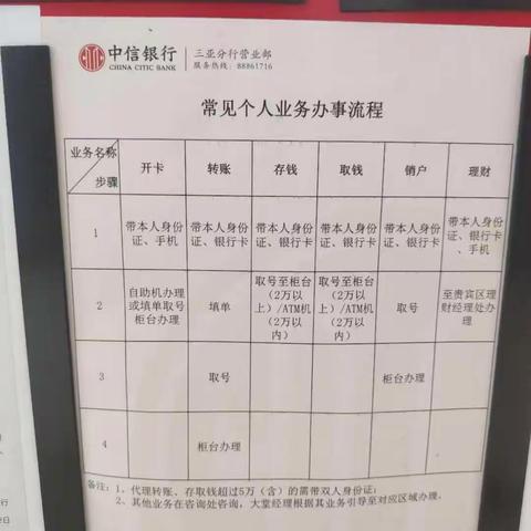 丹州社区，针对中信银行整改前后（9月15）