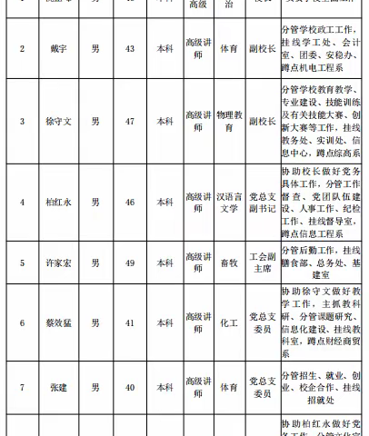 【2022文明校园在宿城（18）】——宿城中等专业学校“文明校园巡礼”