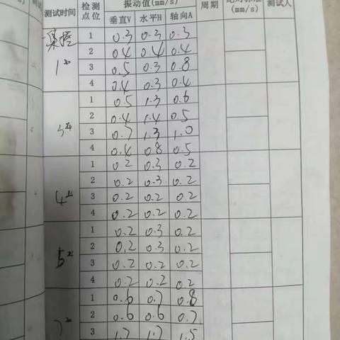 2023.02.03燃气分厂集控站丁班小夜班班区域巡点检