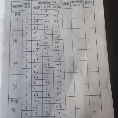 2023.03.05燃气分厂集控站丁班白班区域巡点检