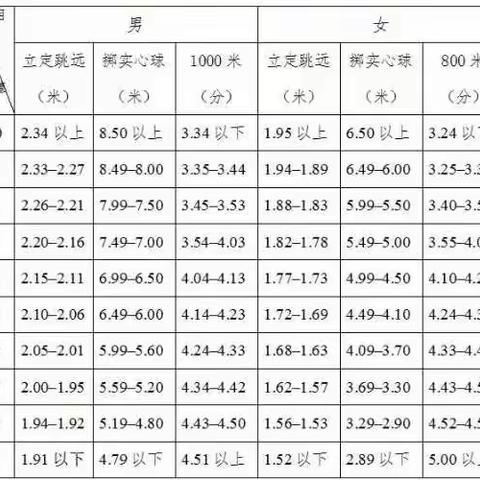 疫情面前学习和锻炼同等重要！