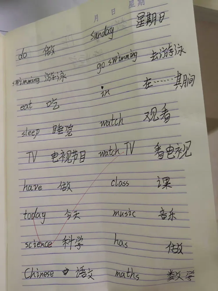 🎈【寒假同辅集训营day6】🎈第六天啦🎈