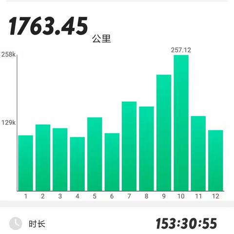 我的2018：跑过了就不留遗憾。