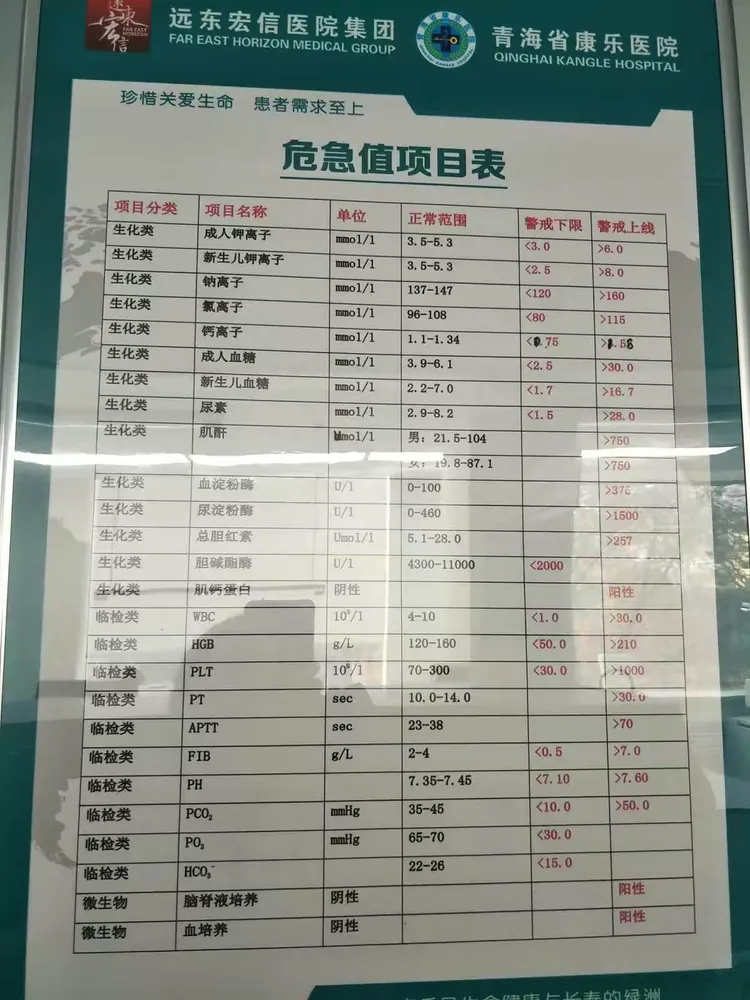 關(guān)于回龍觀醫(yī)院陪診代掛號檢驗結(jié)果異常及時告知，早做處理的信息