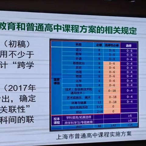 2023.9.26跨学科活动实操