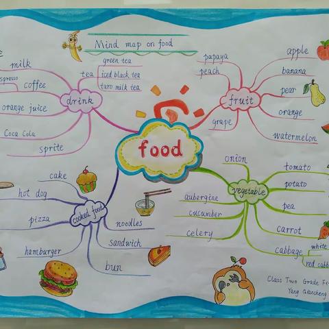 开封市复兴街小学五年级英语特色作业──手抄报和思维导图