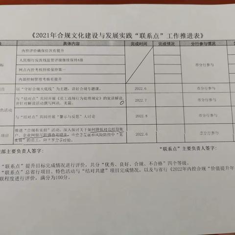 《守好合规底线，结对共建合规文化》嘉峪关工行营业室同酒钢支行联合开展结对大讨论活动