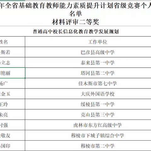 素质大赛展风采，百舸争流竞扬帆