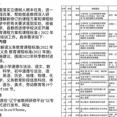 新课标   新领悟   新征程  一  小学数学新课标（2022年版）培训活动