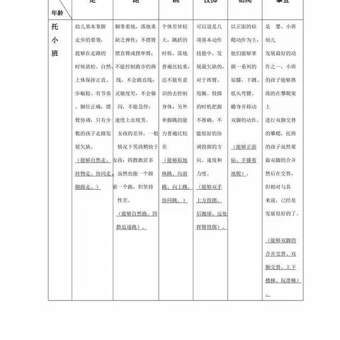 有关跳的资料