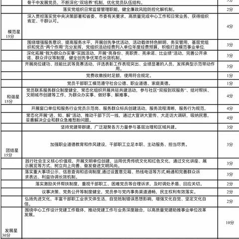 党员发挥先进性   支部发挥凝聚力——中共汉中市实验小学支部委员会开展“五星创建 双强争优”活动纪实