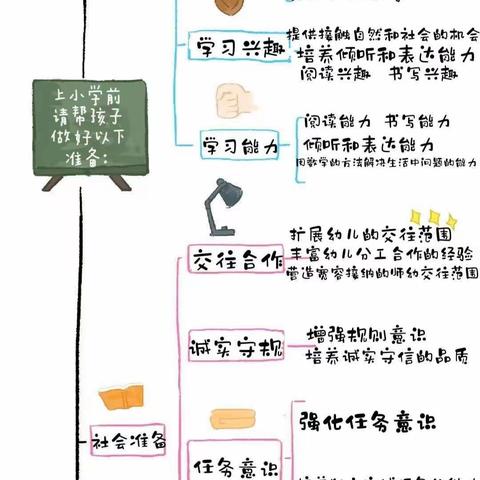 塞纳河畔幼儿园中班“幼小衔接 我们在行动”——科学衔接 助力成长