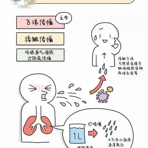 【项里花园幼儿园】大班社会活动：防控疫情我宣传