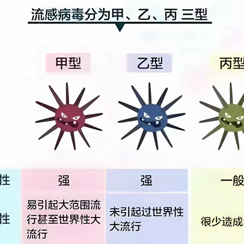 【科学预防春季传染病】希望幼儿园春季保健知识