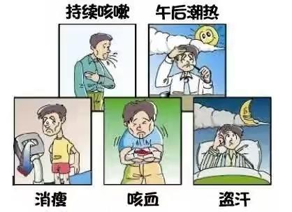 携手抗疫防痨，守护健康呼吸—徐吾学校肺结核防治科普知识宣传