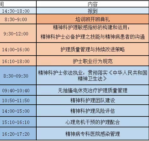 2019年楚雄州第二人民医院省级继续医学教育项目《精神科护理质量持续改进》培训班