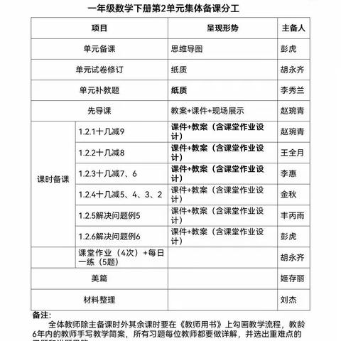 聚力同行，研思共进-第五实小一年级数学组教研活动