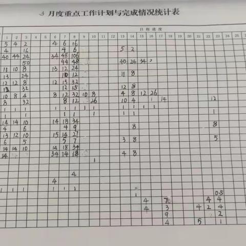 赤峰西信号二工区周总结（3.20–3.24）
