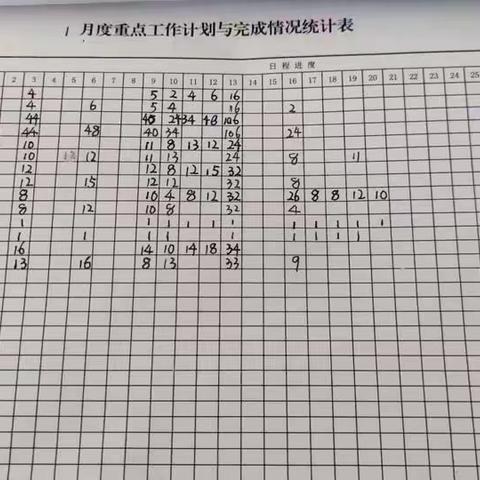 赤峰西信号二工区周总结（1.16–1.20）