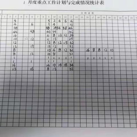 赤峰西信号二工区周总结（1.9–1.13）