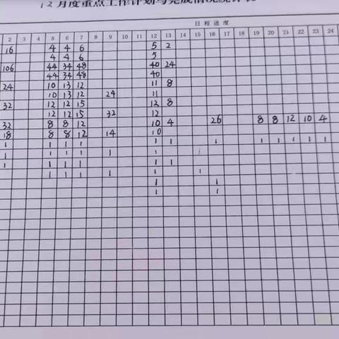 赤峰西信号二工区周总结（12.12–12.16）