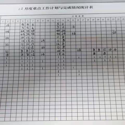 赤峰西信号二工区周总结（12.26–12.30）