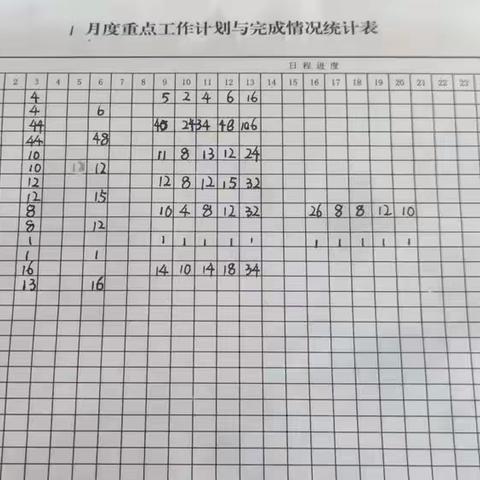 赤峰西信号二工区周总结（1.3–1.6）
