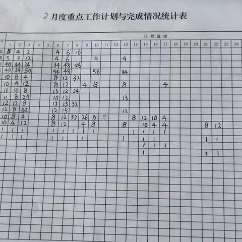 赤峰西信号二工区周总结（2.20–2.24）