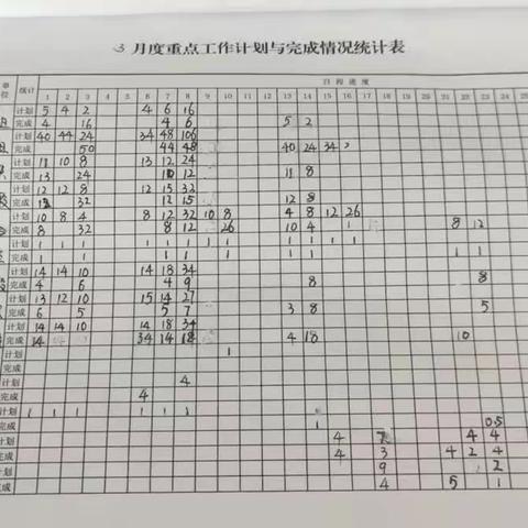 赤峰西信号二工区周总结（3.27–3.31）