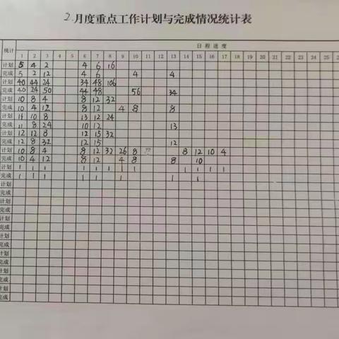 赤峰西信号二工区周总结（2.13–2.17）