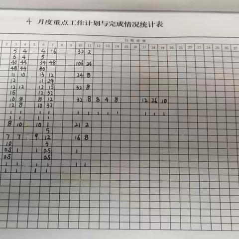 赤峰西信号二工区周总结（4.3–4.7）