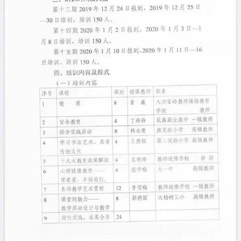 教师进修学校第十三期继续教育学习