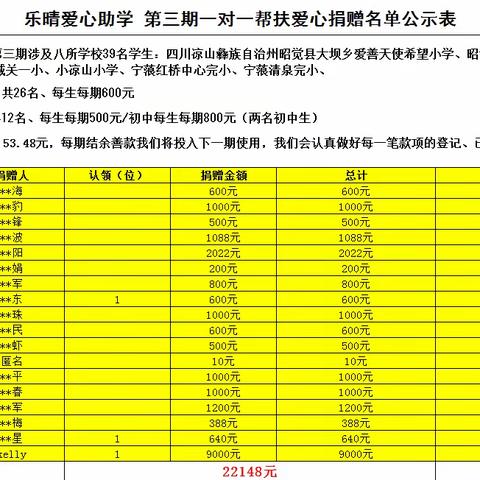 乐晴爱心助学 第三期一对一帮扶爱心捐赠名单公示表