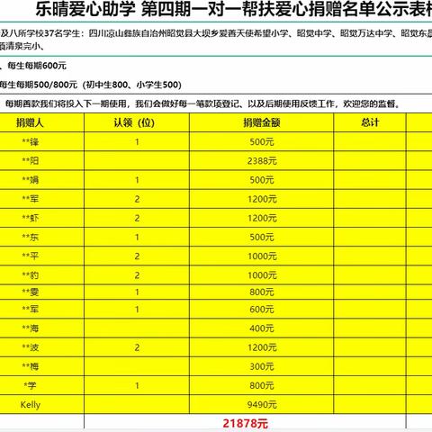 乐晴爱心助学 第四期一对一帮扶爱心捐赠名单公示表