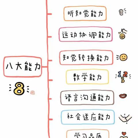 【入学准备】转给大班家长：幼升小的60个能力养成方法