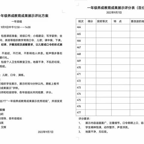 习惯养成，各领风采——一年级养成教育成果展示