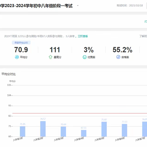 2022-2023学年度第一学期个人总结（庄斯柳）