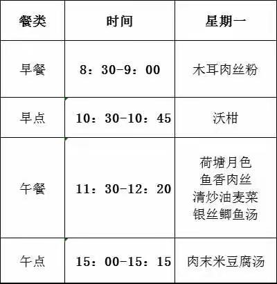 美食分享（3月28日——4月2日）