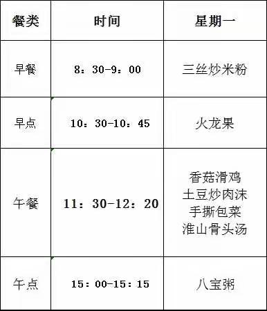 美食分享（3月21日——3月25日）