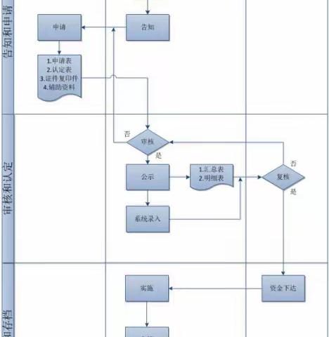 玉岘幼儿园2021年秋季学期学生资助工作告家长书