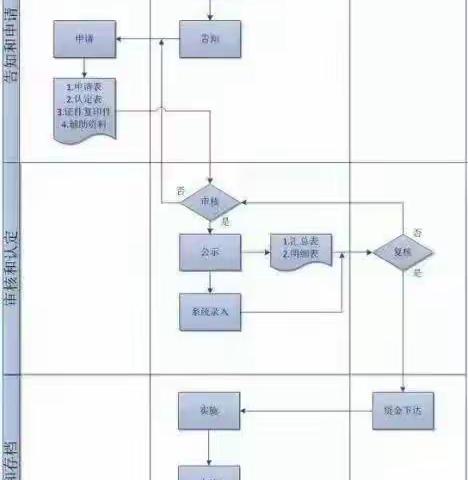 玉岘幼儿园2023年秋季学期学生资助工作告家长书