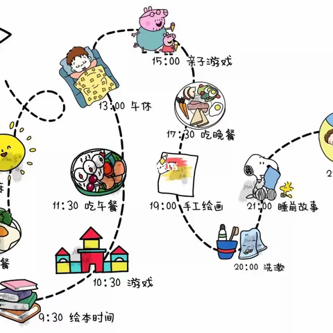 【艺文幼教】东刘|暑假一日活动安排