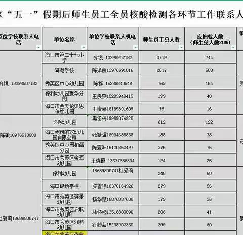 核酸演习，彰显秀教英姿——秀英区教育系统师开展生员工核酸检测工作