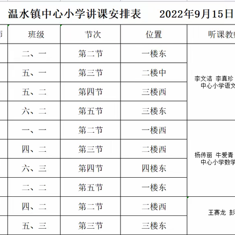 教学巡查——县教体局到温水中心小学进行教学工作巡查