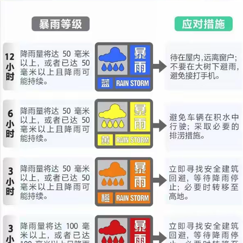 平安校园 青春无恙 丨河南化院假期安全教育 【03 预防自然灾害安全知识】