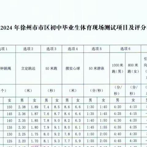 2022年徐州市体育中考项目➕训练技巧《免费为全市中学生寒假电子模拟测试》