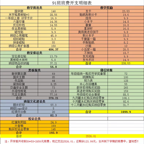 91班班费支出明细账