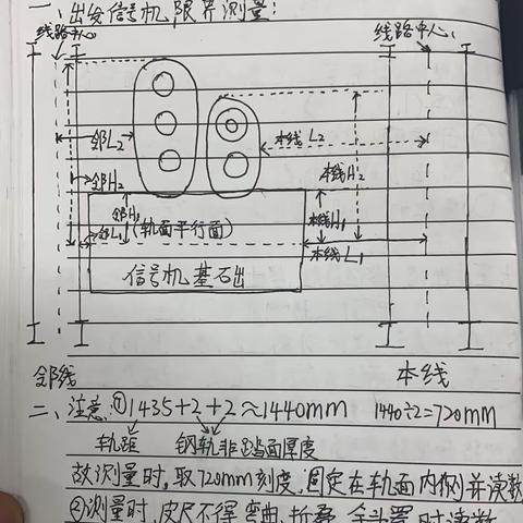 彰武信号车间 幺荒工区 李营浩