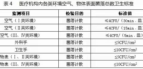 关注安全，就是关爱生命！